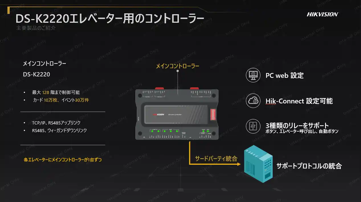 【HIKVISION JAPAN株式会社】 HIKVISION オフィスビル向け次世代エレベーター制御システムを新発売