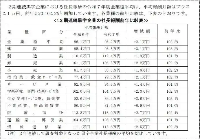 【ＴＫＣ】 10万社超の役員報酬データを収録した令和７年版「役員報酬・役員退職金（Y-BAST）」を発行