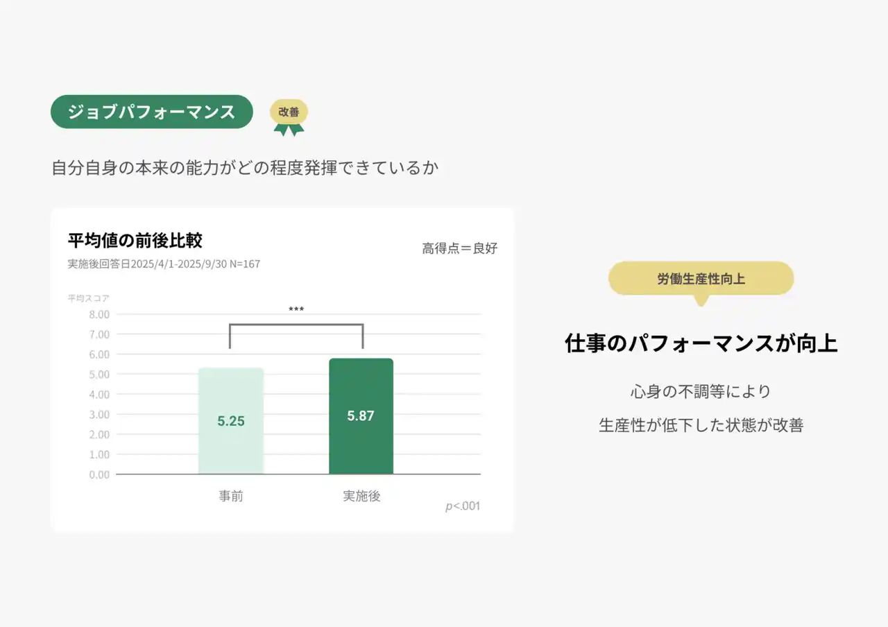PM項目_ジョブパフォーマンス_2025_04-09.png