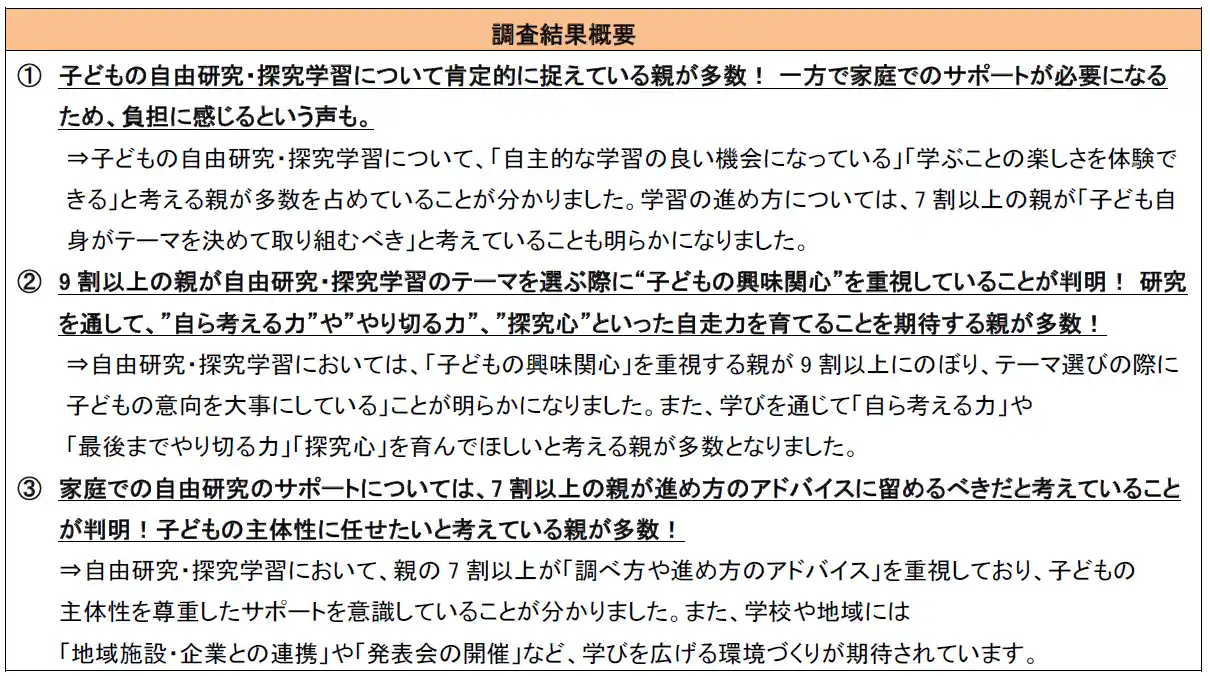 【NewsRelease】 子どもを持つ親世代に聞いた「自由研究・探究活動と家庭の関わり方に関する意識調査」