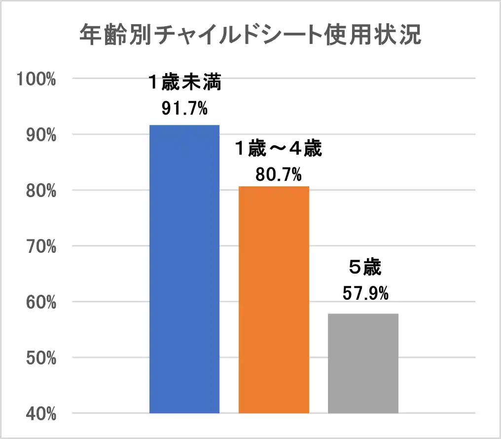 【一般社団法人　日本自動車連盟】 【JAF大阪】もしもの時に備えて、チャイルドシートは必ず使用しましょう！