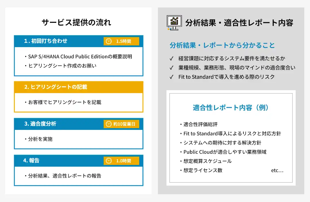 【株式会社電通総研】 電通総研、「SAP S/4HANA Cloud Public Edition適合性診断サービス」を提供開始