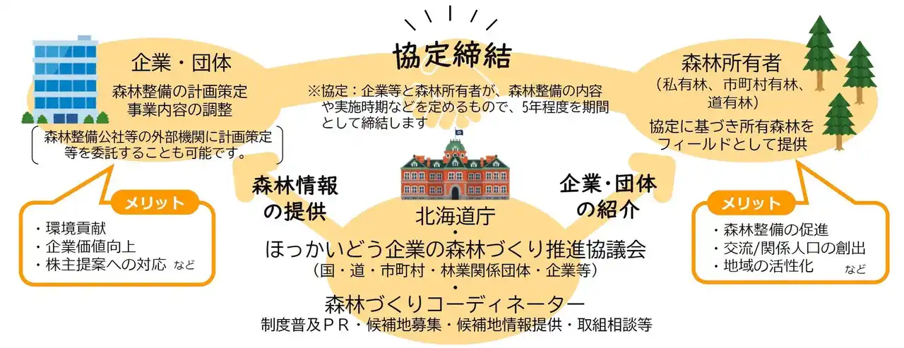 【北海道】 「ほっかいどう企業の森林づくり」に参加してみませんか？