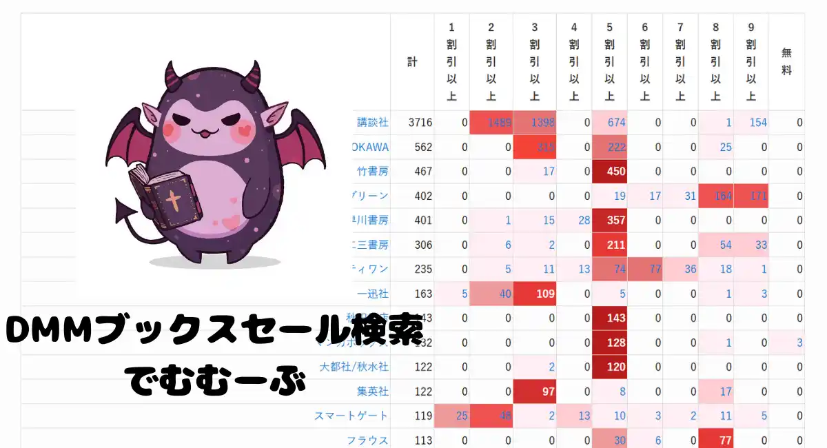 DMMブックスのセール情報を検索できる新サービス「でむむーぶ」正式公開～電子書籍の値引き率・シリーズ総額を可視化し、最適な“お得探し”をサポート～