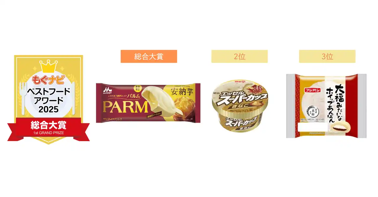 日本最大級の食品クチコミサイト「もぐナビ」から「もぐナビベストフードアワード2025年間」発表