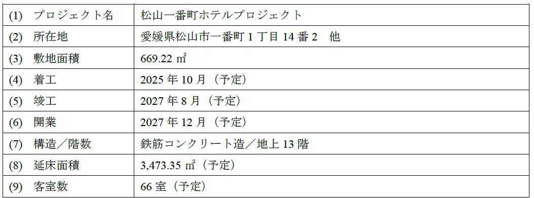 【霞ヶ関キャピタル株式会社】 【愛媛県松山市】販売用不動産（ホテル開発用地）の売却に関するお知らせ