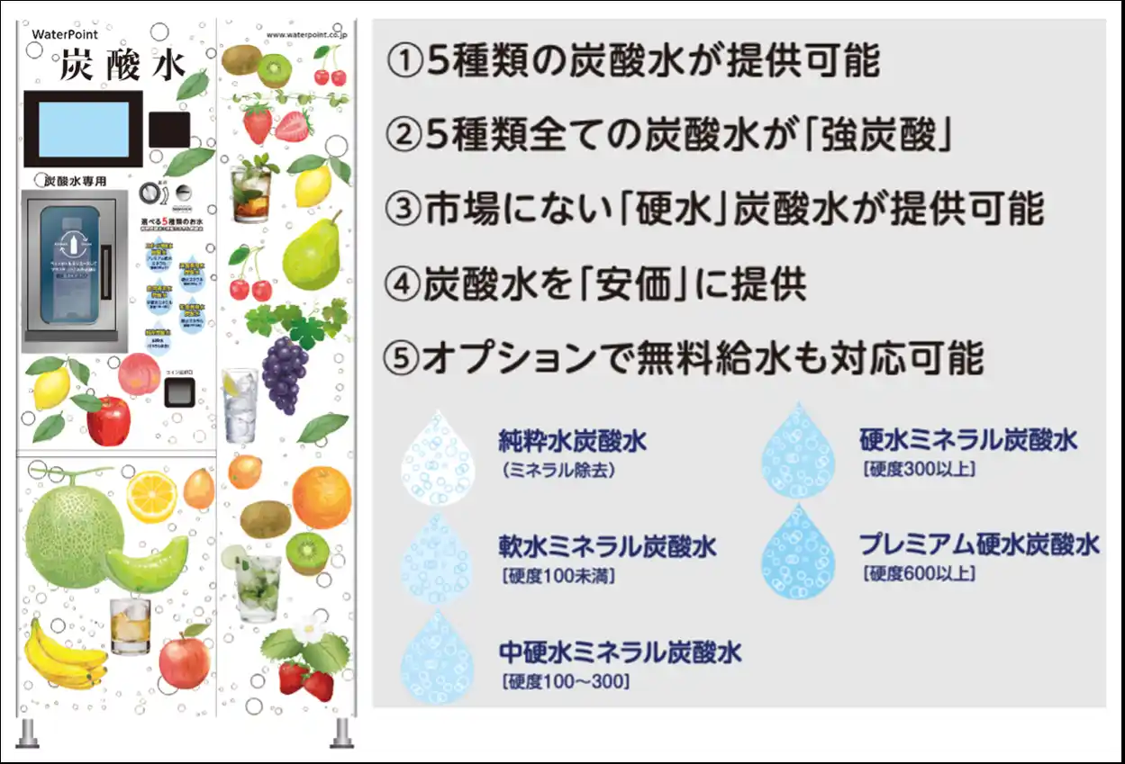 【ウォーターポイント株式会社】 ウォーターポイント株式会社、第60回SMTS2026に出展！店舗の「集客と収益」を両立した、ミネラル強炭酸水自販機「ウォーターファクトリー6型シリーズ」を本格販売開始！