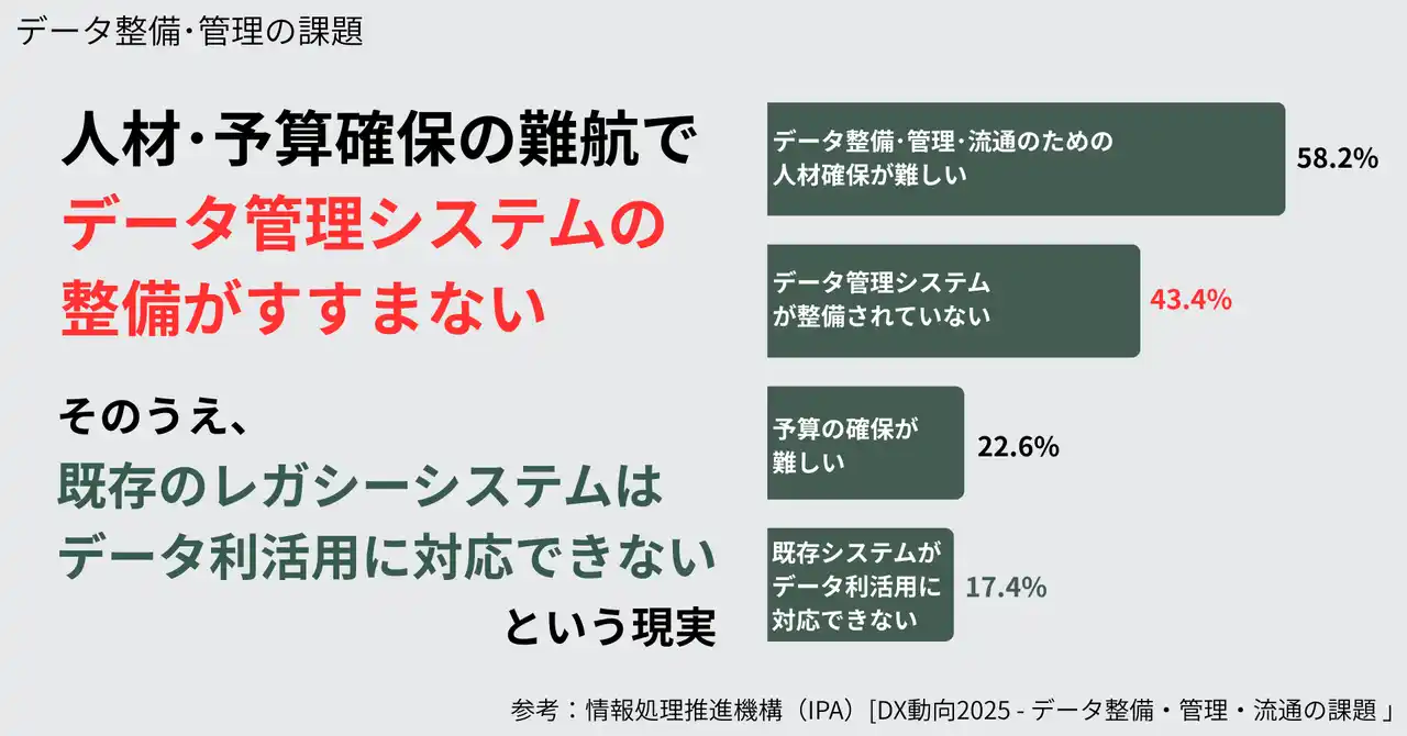 DX推進の鍵は“柔軟なリソース確保”──チケット制サービスで人材課題に対応