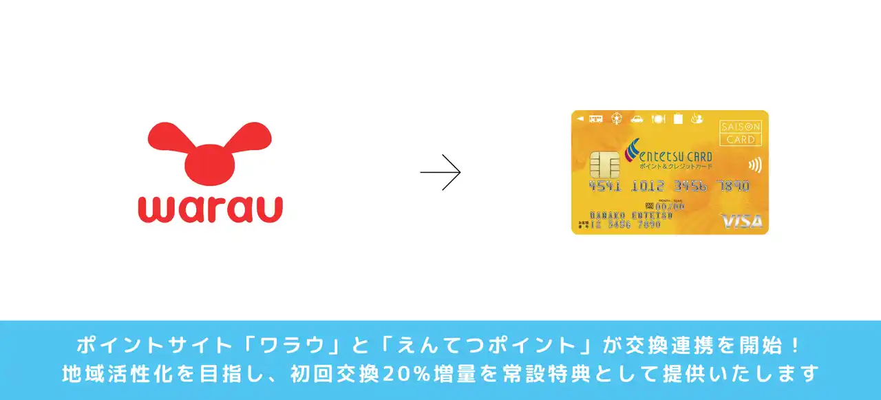 【株式会社オープンスマイル】 ポイントサイト「ワラウ」と「えんてつポイント」が交換連携を開始！地域活性化を目指し、初回交換20%増量を常設特典として提供