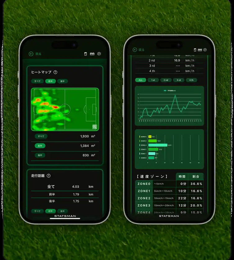 測定されたデータを見える化した画面