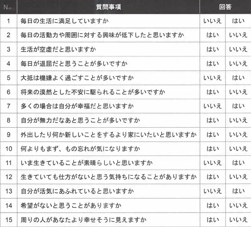 【学校法人 順天堂】 本邦初：高齢者のうつ症状が便秘症状と関連することを国際的に広く用いられている評価スケールを用いて確認