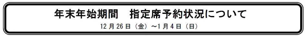 【九州旅客鉄道株式会社】 年末年始期間 指定席予約状況について12 月26 日（金）～1 月4 日（日）