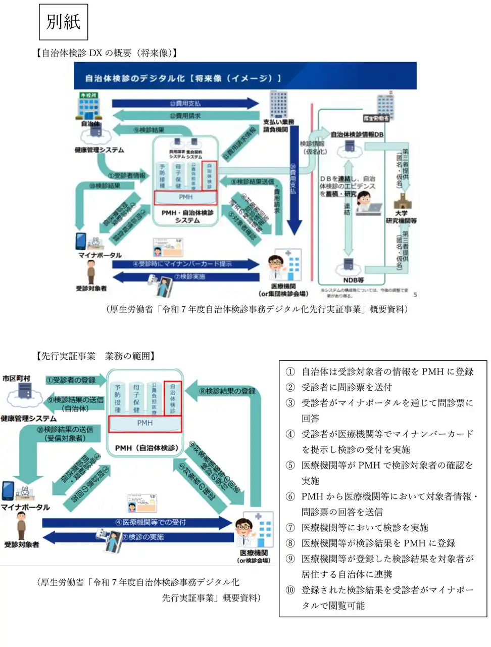 【宮崎県都城市】 自治体検診事務デジタル化先行実証事業を行います