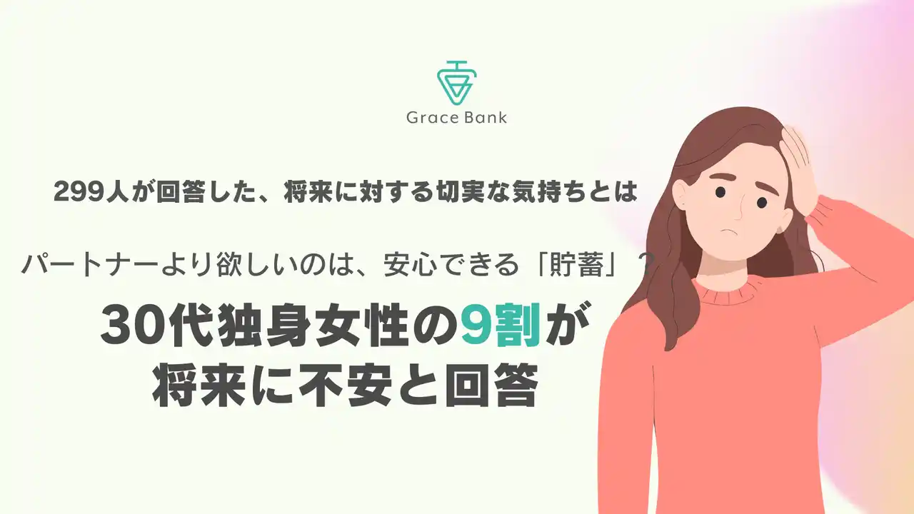 【株式会社グレイスグループ】 パートナーより欲しいのは、安心できる「貯蓄」？ 30代独身女性の9割が将来に不安と回答