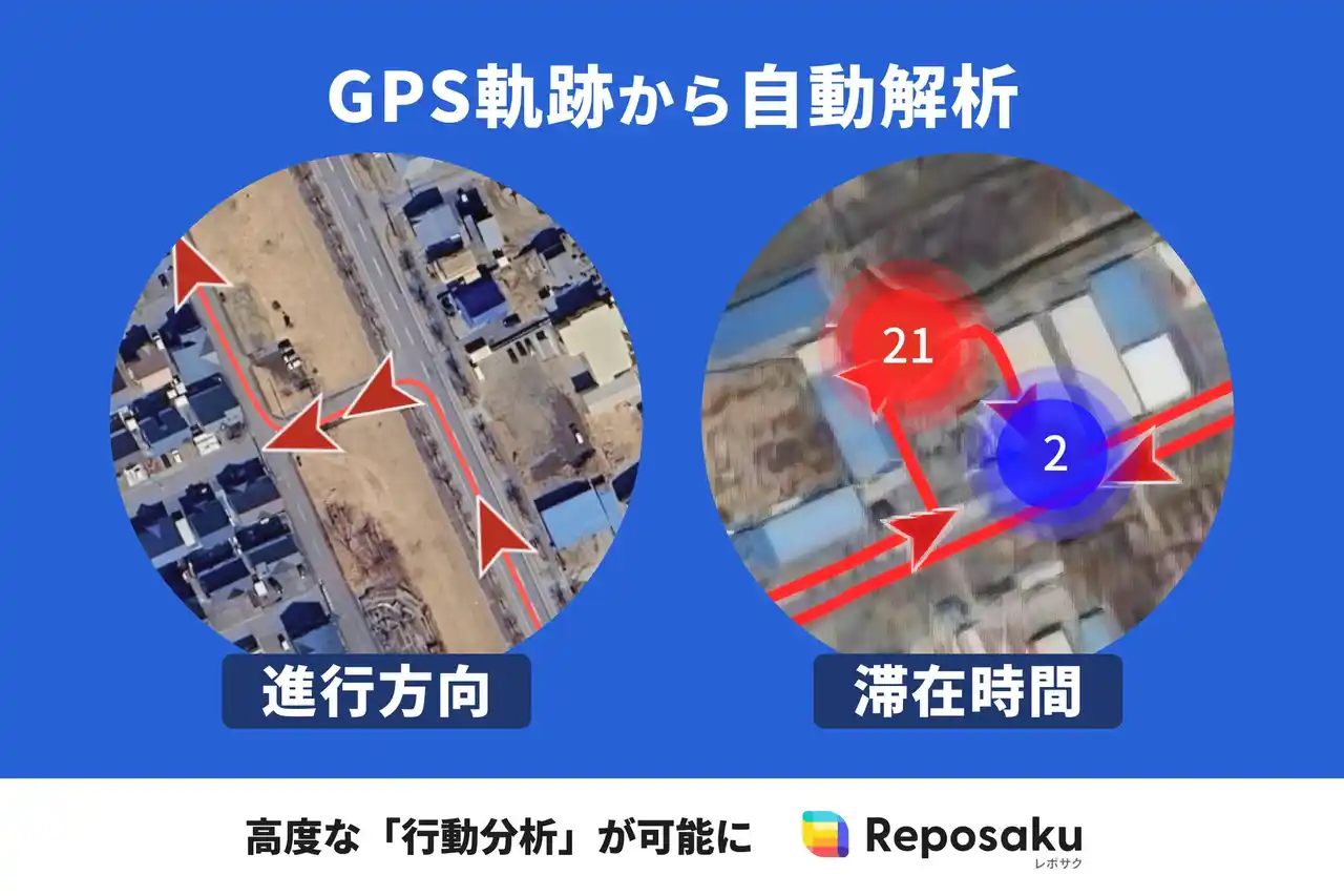 GPS軌跡から「進行方向」と「滞在時間」を自動解析。レポサクトラフィックで、高度な「行動分析」が可能に。