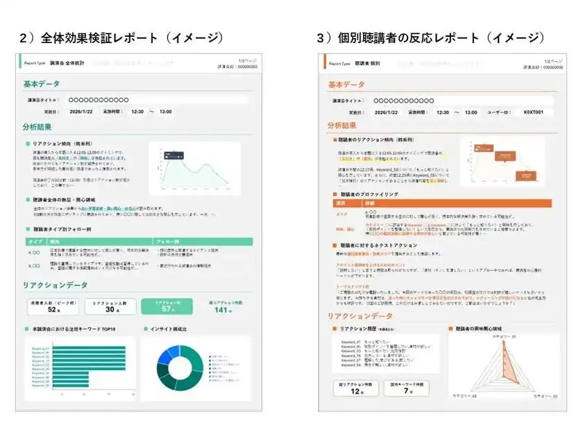 図3_リアクションレポートイメージ