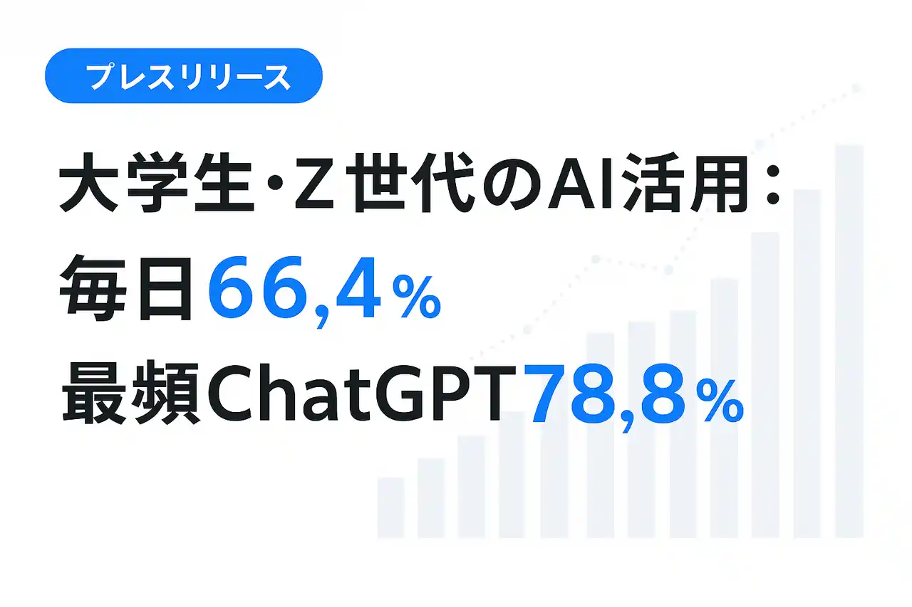 【株式会社on the bakery】 【調査】大学生・Z世代のAI“毎日利用”66.4％　最頻はChatGPT（78.8％）