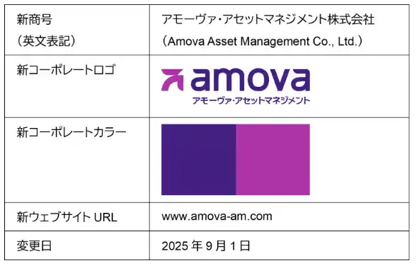 【アモーヴァ・アセットマネジメント】商号の変更について