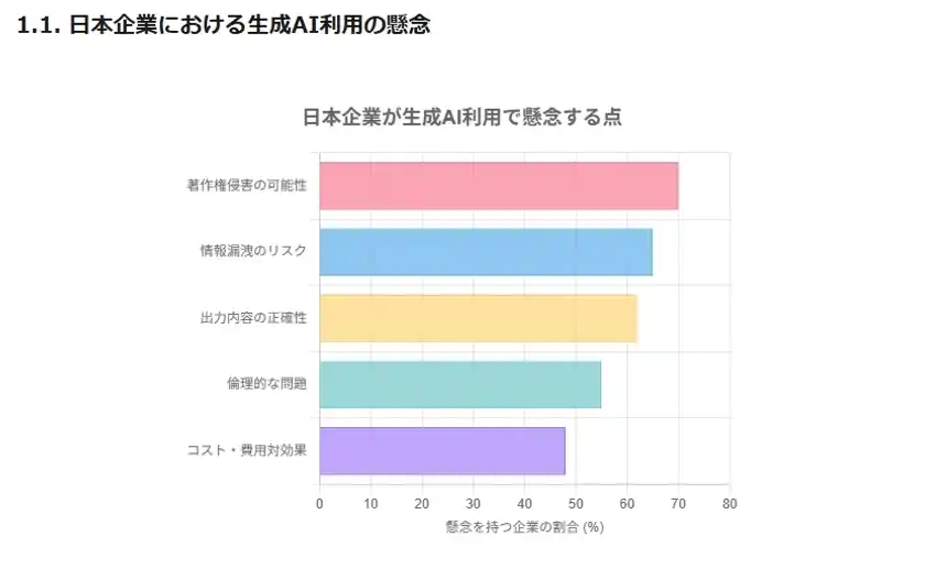 AIチャットツール iN2Xが行う生成AIの著作権攻防戦二次元創作エコシステムを護る取り組みを実施