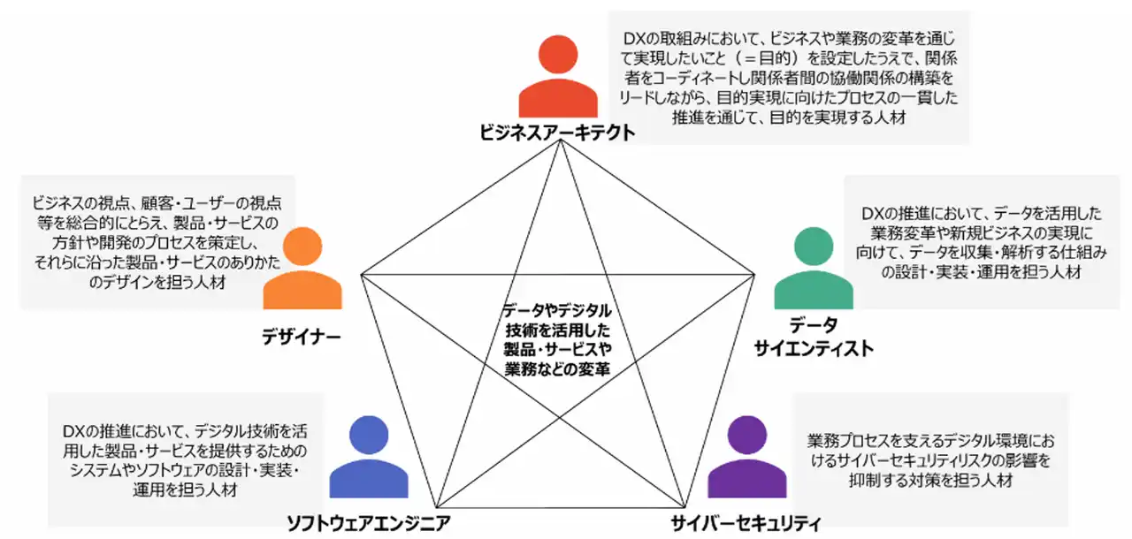 【一般社団法人iCD協会】 iCDを活用したデジタルスキル標準の運用