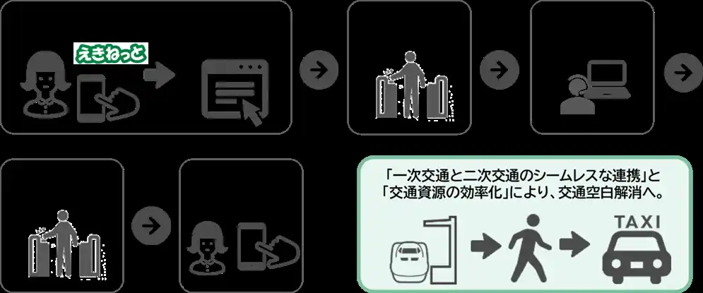 新幹線×タクシー連携予約サービス開始！群馬県高崎市で全国初となる「交通空白」解消型MaaSの実証実験を実施します