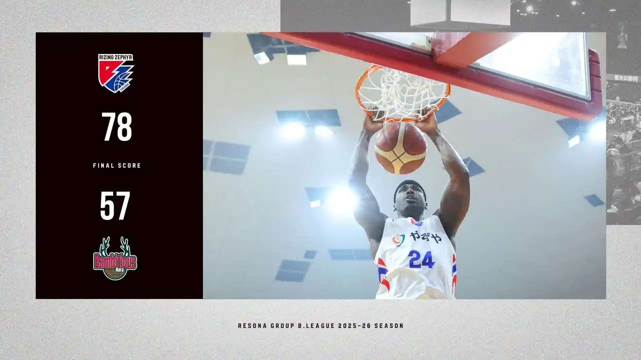 B2福岡｜修正力を発揮し、攻守が噛み合う快勝で連敗脱出！