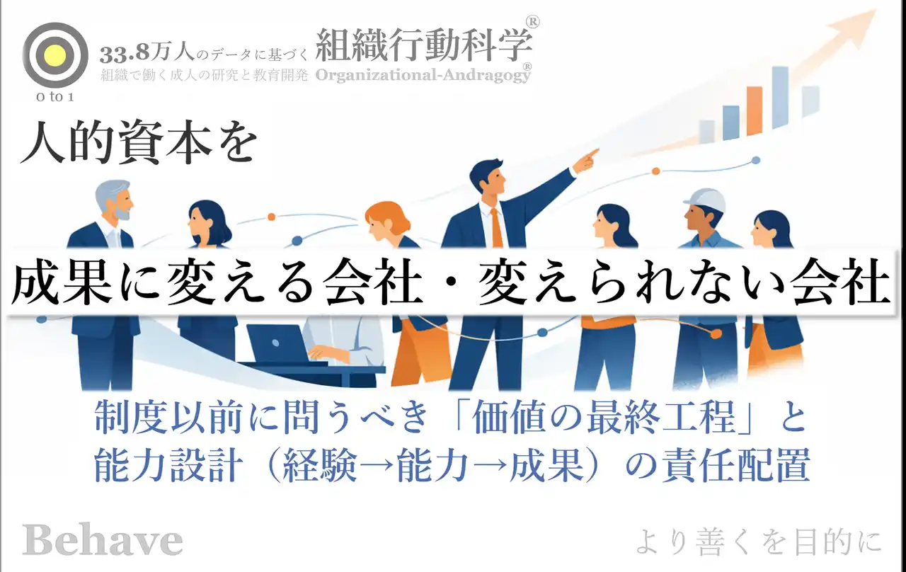 人的資本経営が「成果に変わる会社／変わらない会社」を分ける決定的な違い（組織行動科学(R)）