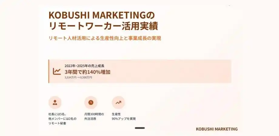 【無料オンラインセミナー｜8/5開催】リモートワーカー活用で売上140％成長！夏の「脱・属人化」戦略をKOBUSHI代表が初公開
