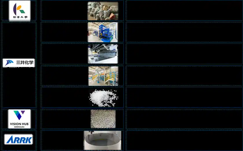 Re Dharmaの制作工程