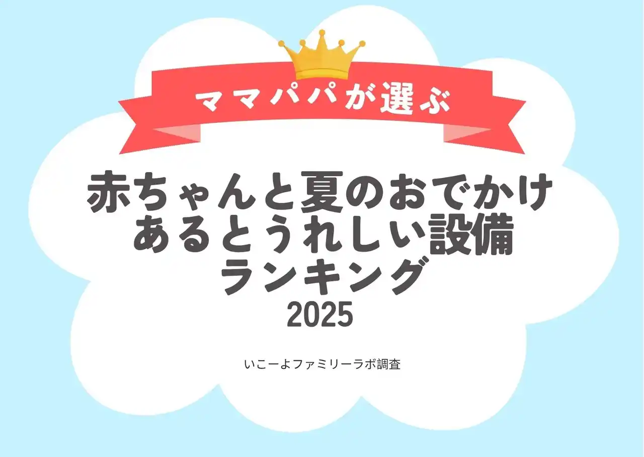 発表！赤ちゃん（0歳～2歳）と猛暑の夏のおでかけであるとうれしい設備ランキング2025／いこーよファミリーラボ夏のおでかけ調査１.