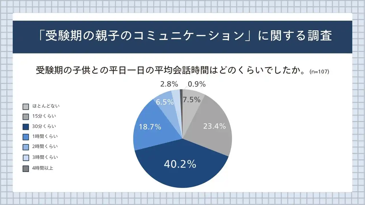 【コクヨ株式会社】 中学受験・共通テスト目前！「受験期の親子のコミュニケーション」に関する調査を実施