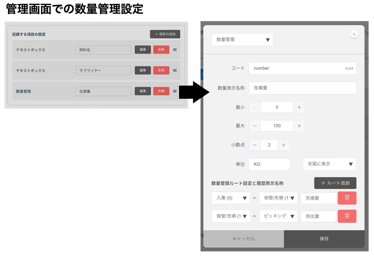 【株式会社LOZI】 サプライチェーンでモノの動きを可視化しながら、各拠点の在庫高を事業者間で共有できる「数量管理機能」をSmartBarcodeに実装。
