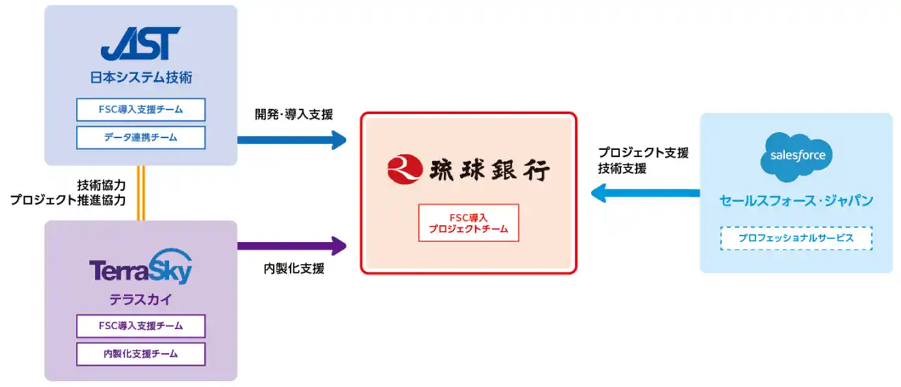 【テラスカイ】 多様な接点によるゴールベースアプローチの実践を支援