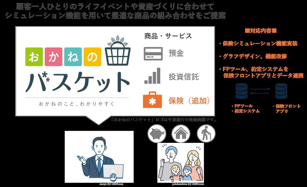 【TISインテックグループ】 インテック、千葉銀行のFPツール「おかねのバスケット」に顧客の最適な資産づくりを支援する保険シミュレーション機能を実装