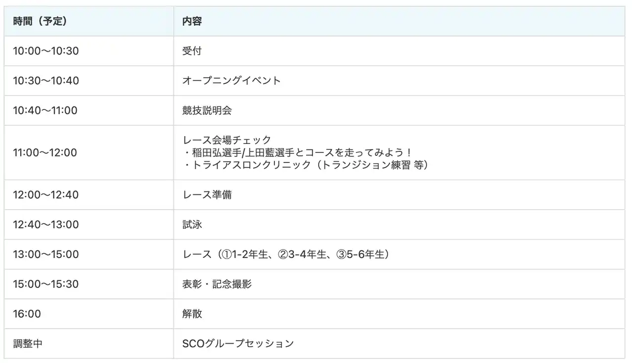 【SCOPE】特別大会 一般募集を開始！～キッズトライアスロンプロジェクト『SCOPE』～