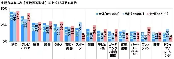 【ソニー生命保険株式会社】 シニアの生活意識調査2025