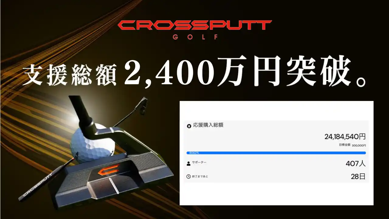 【株式会社そばに】 【開始3日で支援総額2,400万円を突破！】CROSSPUTT新モデル「CP-400」、革新的なパター構造に大反響。407人が支援