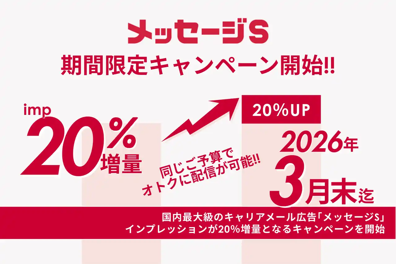 【株式会社D2C】 国内最大級のキャリアメール広告「メッセージS」インプレッションが20%増量となるキャンペーンを開始