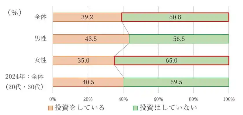 質問7-1