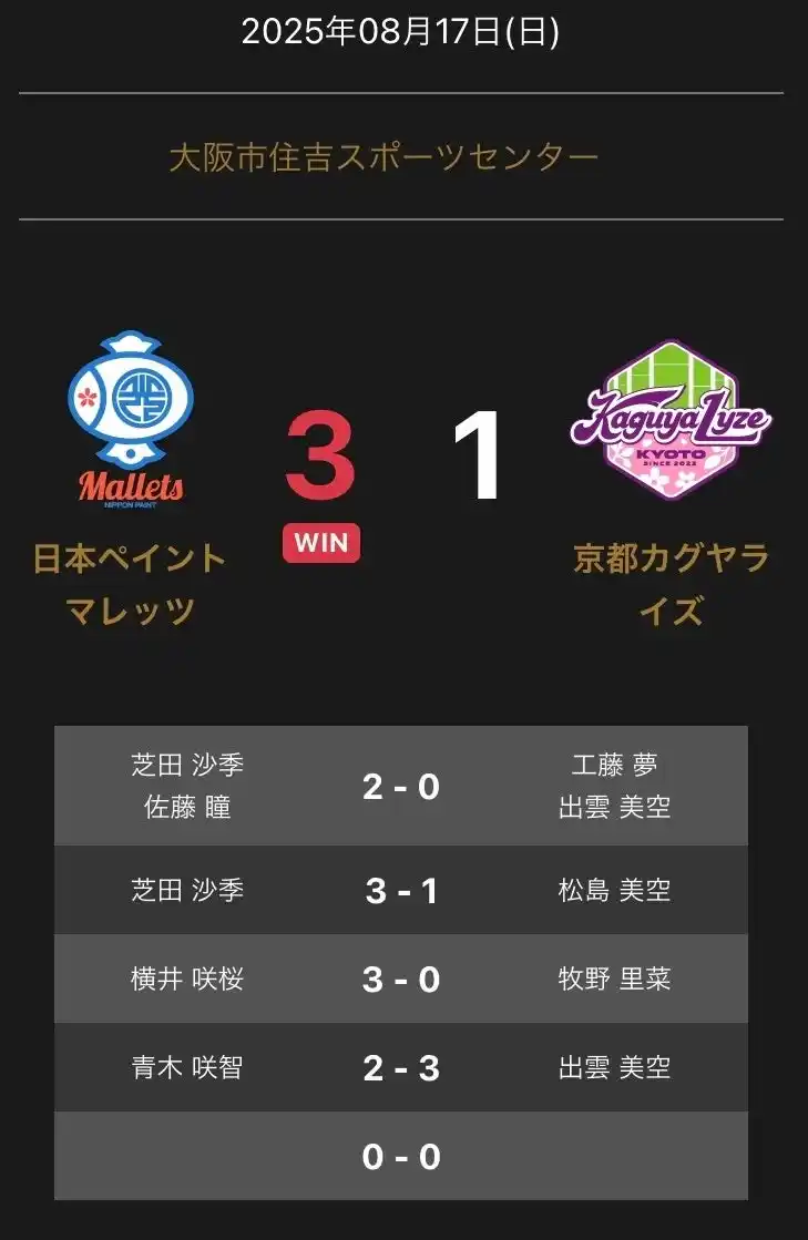 【卓球のＴリーグ】 ノジマＴリーグ 2025-2026シーズン 公式戦 8月17日開催 日本ペイントマレッツvs 京都カグヤライズ　試合結果
