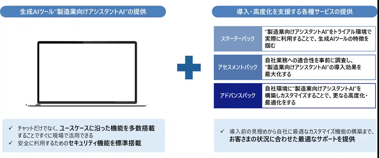 【株式会社日立システムズ】 業種ナレッジを搭載したアシスタントAIでフロントラインワーカーの業務効率化を支援　第１弾として「製造業向けアシスタントAI」の提供を開始
