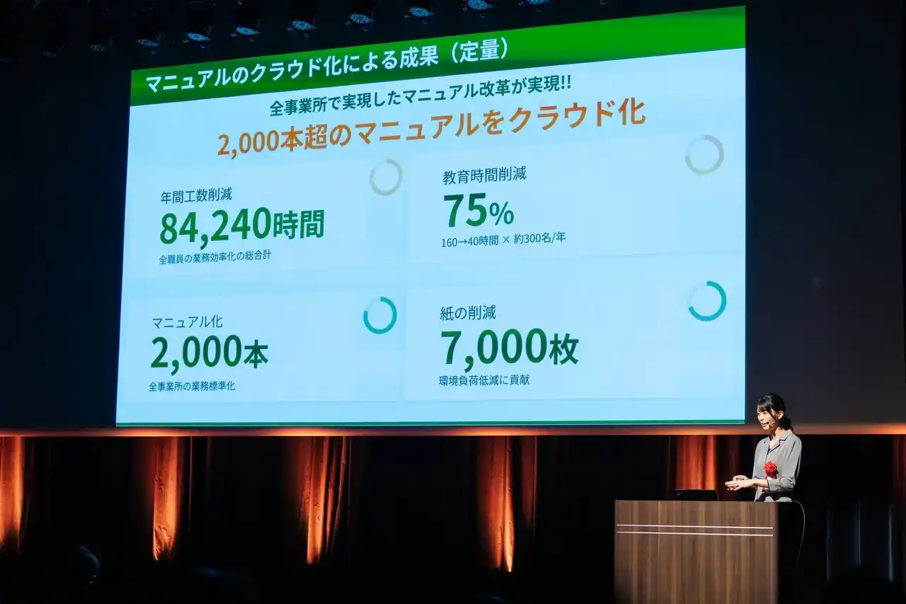 【JDX】 【満足度100%】「マニュアル改革で8万時間削減」「人材不足の解消」など、現場DXの“解”がここに。全国大会のアーカイブ動画を一挙無料公開