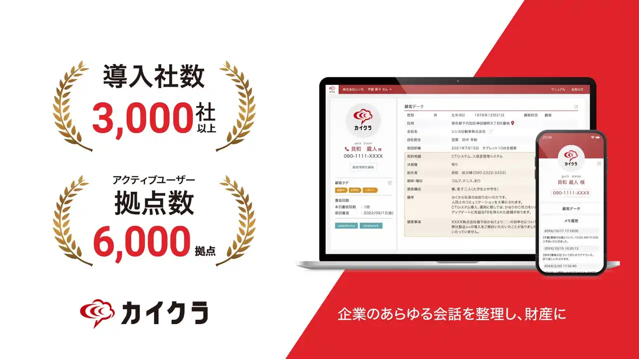 【株式会社シンカ】 コミュニケーションプラットフォーム「カイクラ」、利用企業数3,000社・アクティブユーザー拠点数6,000拠点を突破！