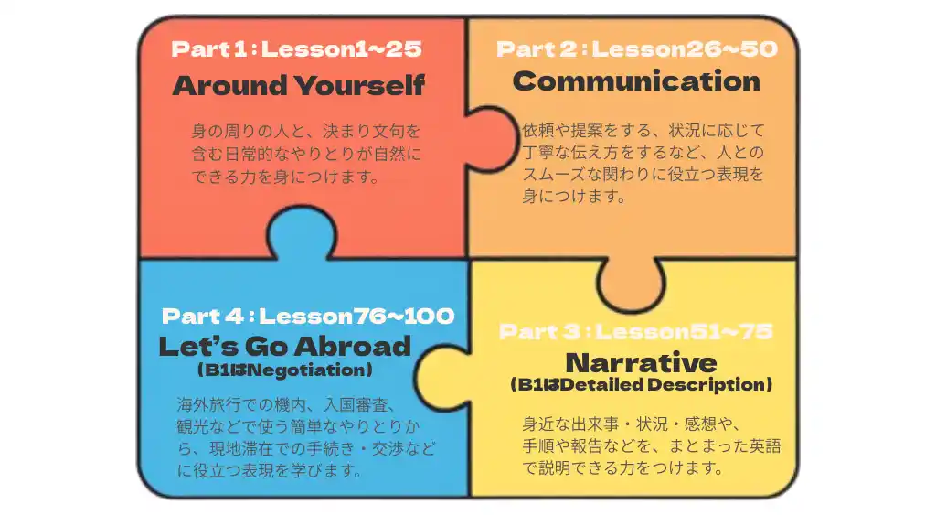 【ヒューマン】 ＼産経オンライン英会話Plusの基幹コース／「日常英会話」テキストを全面リニューアル！