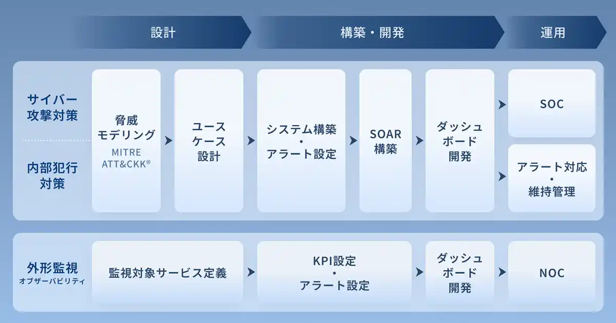 SHIFT、国内初のSplunk Adviseパートナーに認定