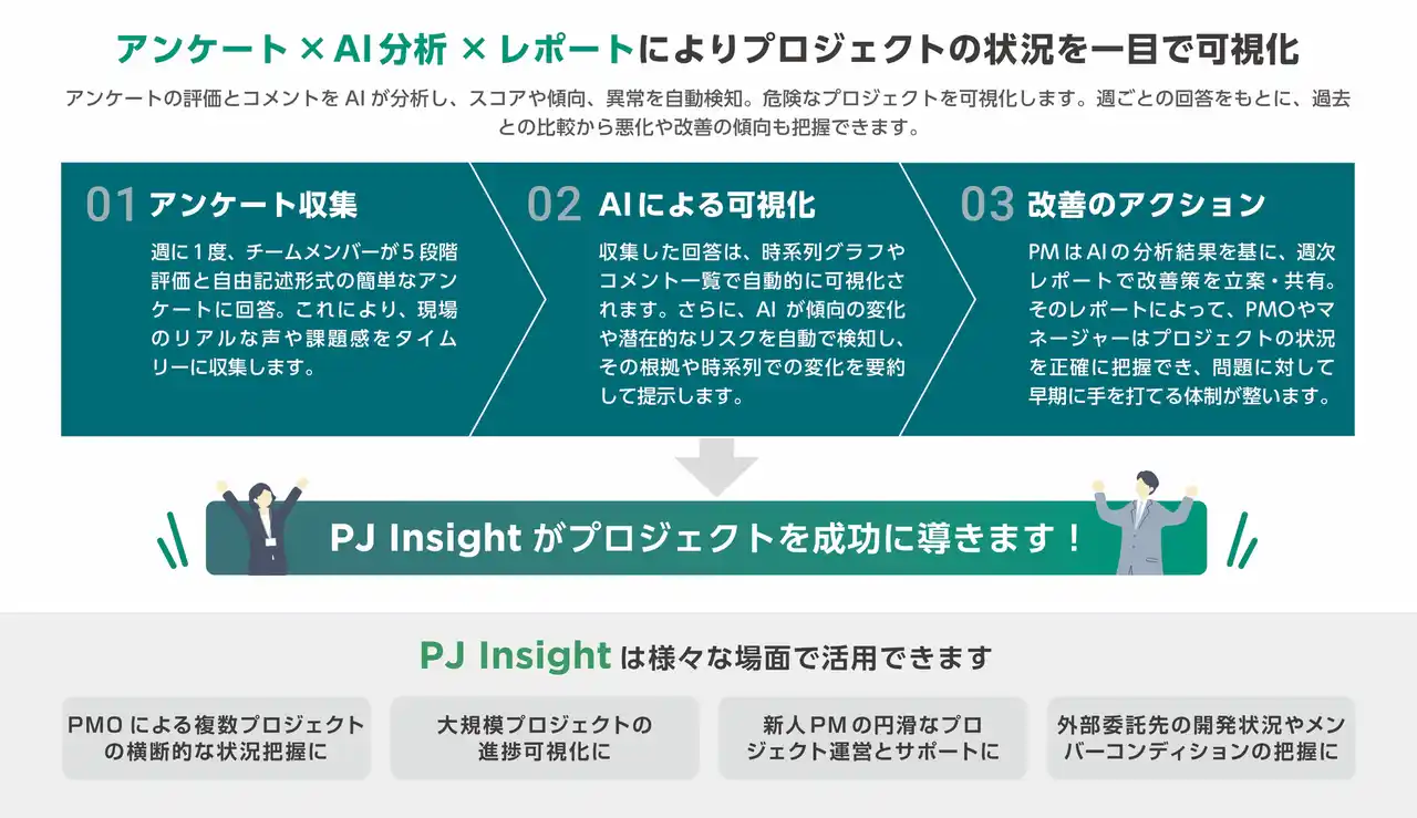 AIで進化する次世代プロジェクト管理ツール「PJ Insight」に新機能追加　潜在リスクを早期に察知し、プロジェクトを成功へ導く
