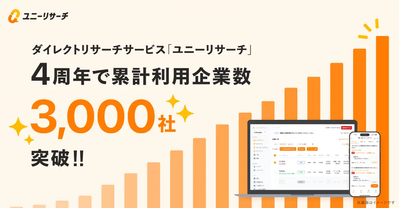 ユニーリサーチ、サービス開始4周年で累計利用企業数3,000社を突破！