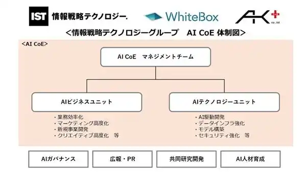 【株式会社情報戦略テクノロジー】「AWSジャパン生成AI実用化推進プログラム」採択のお知らせ