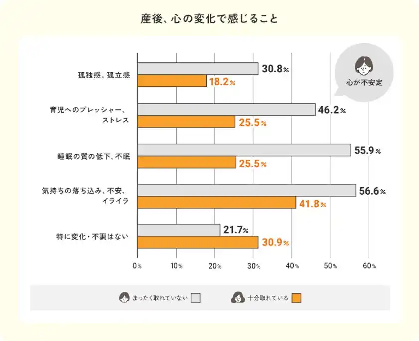 産後、心の変化で感じること