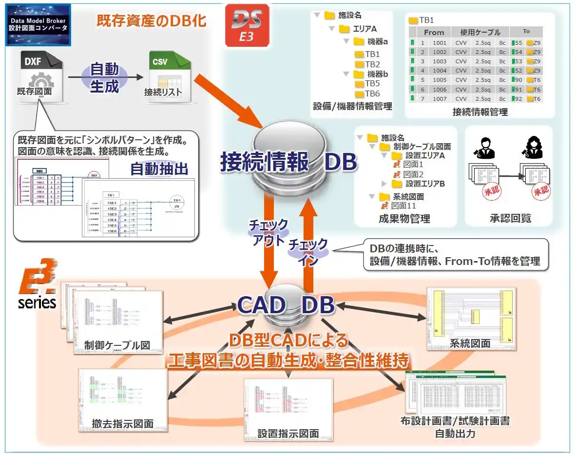 【株式会社図研】ENEX2026で送配電・電設事業者向け設備更新工事の効率化・品質向上ソリューションを公開